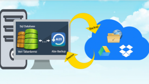 Otellerde veri yedekleme sisteminin önemi