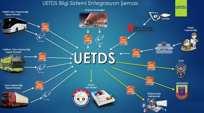 U-ETDS Nedir?