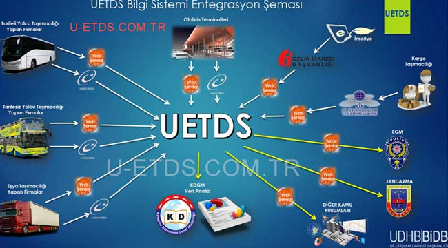 U-ETDS Veri Yükleme Zorunluluğuna Dair Tüm Bilgiler