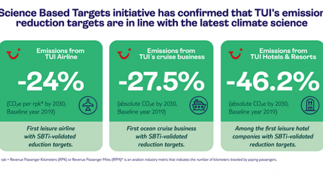 TUI'NIN SÜRDÜRÜLEBİLİRLİK KAPSAMINDA EMİSYON HEDEFLERİ AÇIKLANDI !
