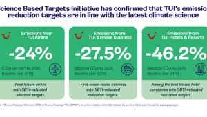 TUI, turizm endüstrisi için yeni standartlar belirliyor