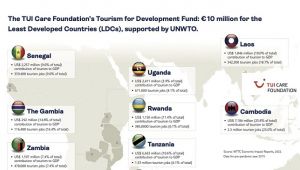 UNWTO ve TUI'den küresel turizm hamlesi !
