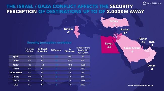 İSRAİL'İN GAZZE OPERASYONLARINDAN EN ÇOK ETKİLENEN DESTİNASYONLAR AÇIKLANDI !