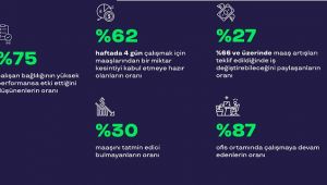 Çalışanlar maaşlarından memnun mu?