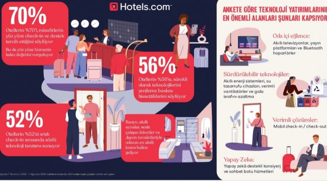 OTEL MİSAFİRLERİ AKILLI OTEL ODALARINA UYUM SAĞLAMAYA ÇALIŞIYOR