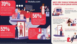Hotel Room Innsights Raporu yayımlandı