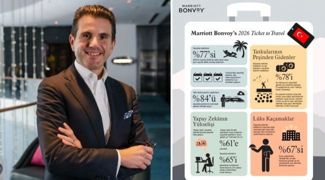 TATİL PLANLAMALARINDA YAPAY ZEKA DÖNEMİ BAŞLIYOR! 