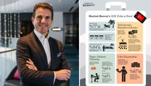 TATİL PLANLAMALARINDA YAPAY ZEKA DÖNEMİ BAŞLIYOR! 