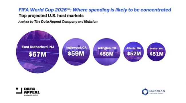 FİFA DÜNYA KUPASI ABD ŞEHİRLERİ İÇİN 556 MİLYON USD GELİR YARATACAK !